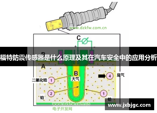 福特防震传感器是什么原理及其在汽车安全中的应用分析