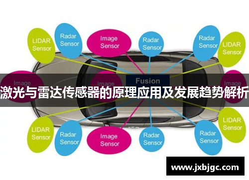 激光与雷达传感器的原理应用及发展趋势解析