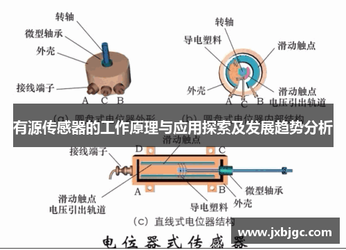 有源传感器的工作原理与应用探索及发展趋势分析