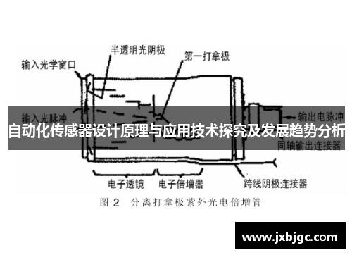 自动化传感器设计原理与应用技术探究及发展趋势分析