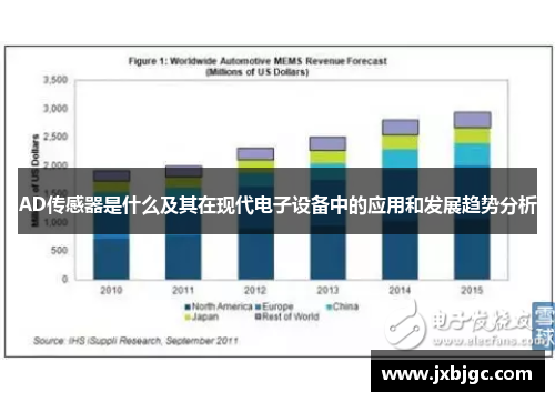 AD传感器是什么及其在现代电子设备中的应用和发展趋势分析